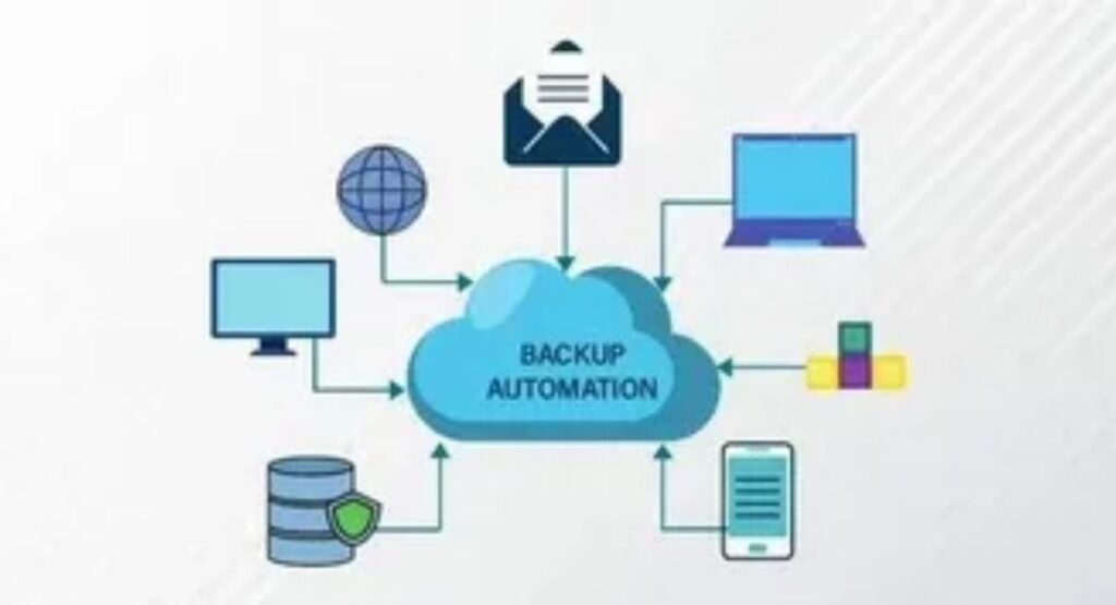 automatic-backup-for-peace-of-mind