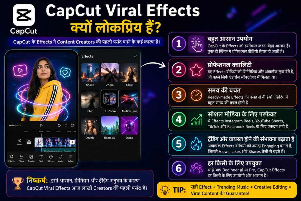 CapCut Viral Effect