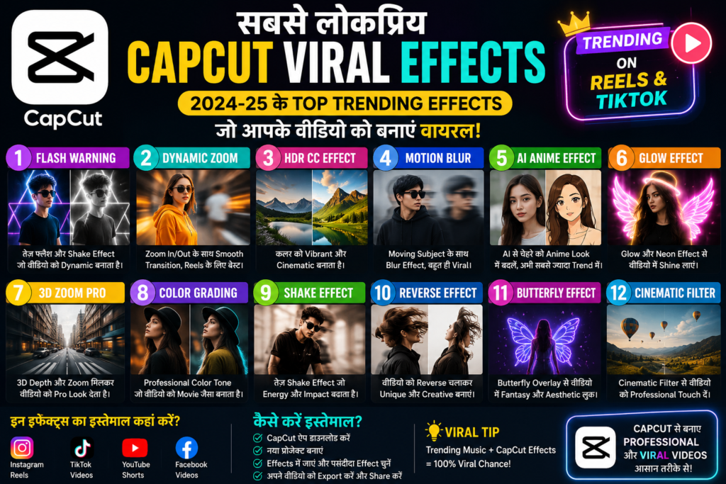 CapCut Viral Effect